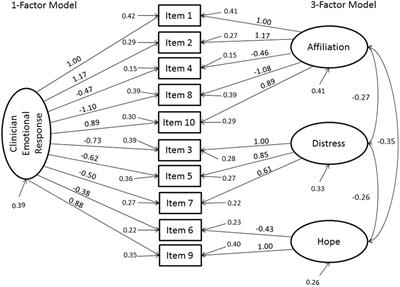 Emotional Responses to Suicidal Patients: Factor Structure, Construct, and Predictive Validity of the Therapist Response Questionnaire-Suicide Form